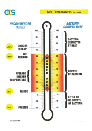 Safe Temperature A4 Colour Poster